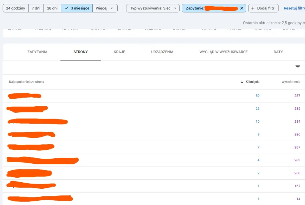 Czym jest kanibalizacja treści w SEO i jak sobie z nią radzić? 2 kanibalizacja treści seo gsc