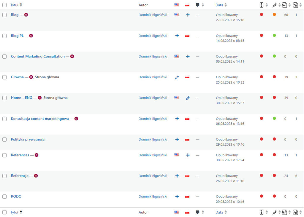 Jak założyć bloga na WordPress? 11 prostych kroków! 12 Przykładowa struktura menu w WordPress.