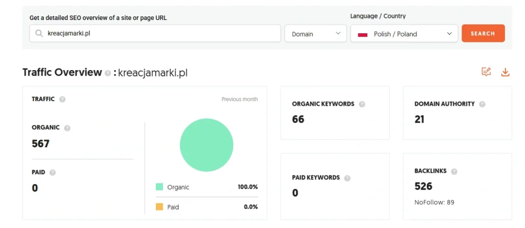 Czy pozycjonowanie strony za darmo się opłaca? 3 Analiza potencjału witryny w Ubersuggest.
