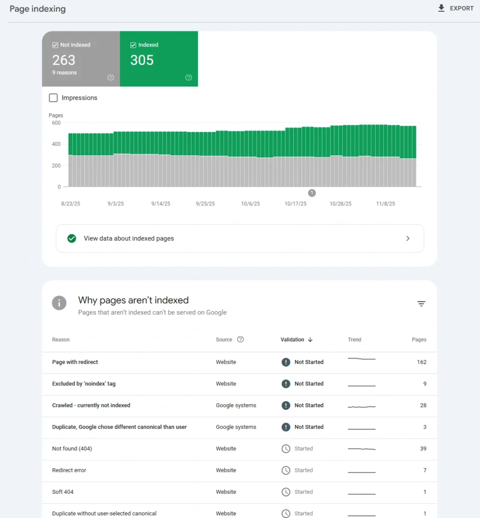 Strategia SEO – jak zaplanować i wdrożyć? Poznaj jej elementy! 2 Analiza poprawności indeksowania w GSC.