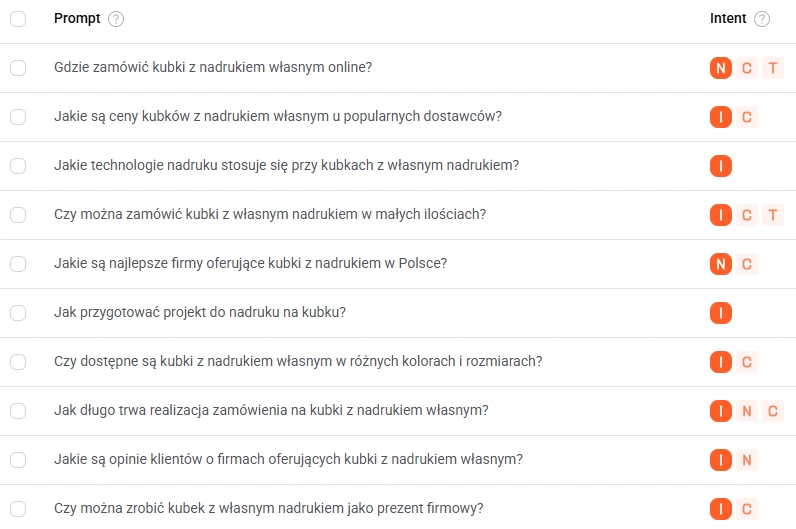 Strategia SEO – jak zaplanować i wdrożyć? Poznaj jej elementy! 6 Sekcja AI Prompt Ideas w postaci long-tail SEO keywords.