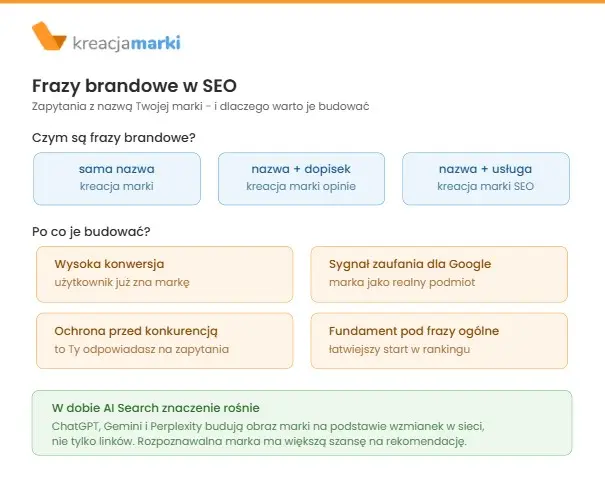 frazy brandowe

